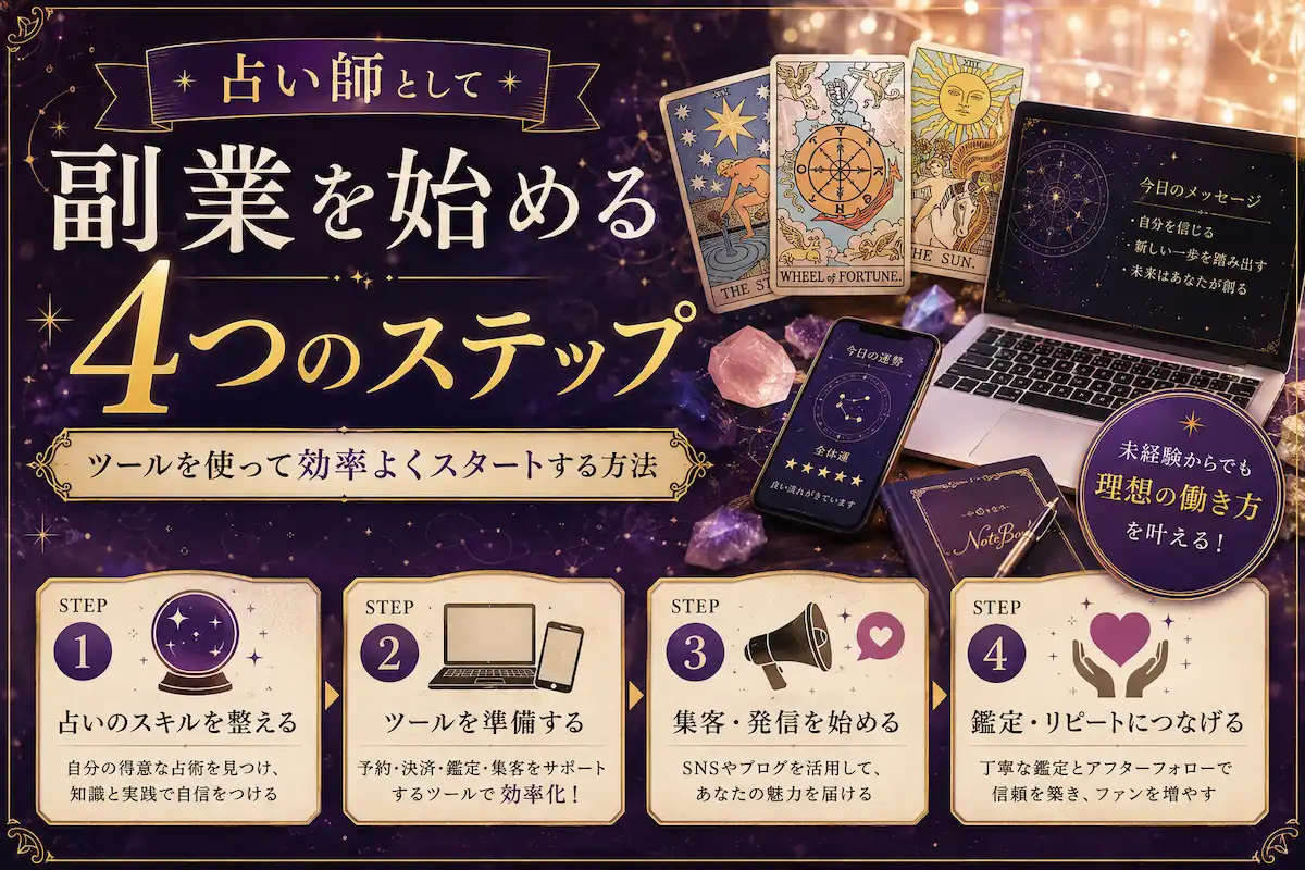 占い師として副業を始めるための4ステップを紹介したサムネイル画像。タロットカードやノートPC、スマホを使い、占いツールを活用した効率的な働き方を神秘的な紫とゴールドのデザインで表現している