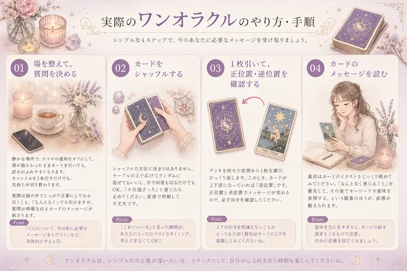 「初心者向けにワンオラクルのやり方を4ステップで解説したタロット占いインフォグラフィック。場を整える、シャッフルする、1枚引く、カードを読む流れをやさしい雰囲気で紹介している」