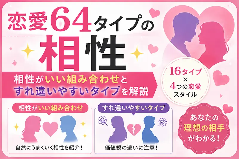 恋愛64タイプの相性を解説するサムネイル画像。相性がいい組み合わせやすれ違いやすいタイプを、16タイプ×4つの恋愛スタイルをイメージしたハートや男女のシルエットでシンプルに表現した女性向けアイキャッチ画像