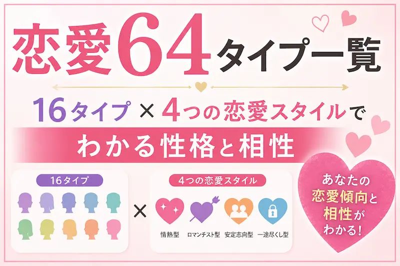 恋愛64タイプ一覧を紹介するサムネイル画像。16タイプ×4つの恋愛スタイルから恋愛性格や相性がわかる診断を、ピンクを基調としたハートやシンプルなアイコンで表現した女性向けアイキャッチ画像