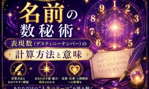 名前の数秘術における表現数（デスティニーナンバー）の計算方法と意味を解説するサムネイル画像。紫とゴールドを基調に、アルファベット・数字・神秘的な数秘術シンボルを組み合わせ、才能や使命、人生のテーマを読み解くイメージを表現したアイキャッチ画像