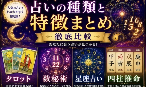 占いの種類と特徴を比較して紹介するサムネイル画像。タロット・数秘術・星座占い・四柱推命の違いや特徴を、紫とゴールドを基調とした神秘的なデザインでわかりやすく表現した初心者向けアイキャッチ画像